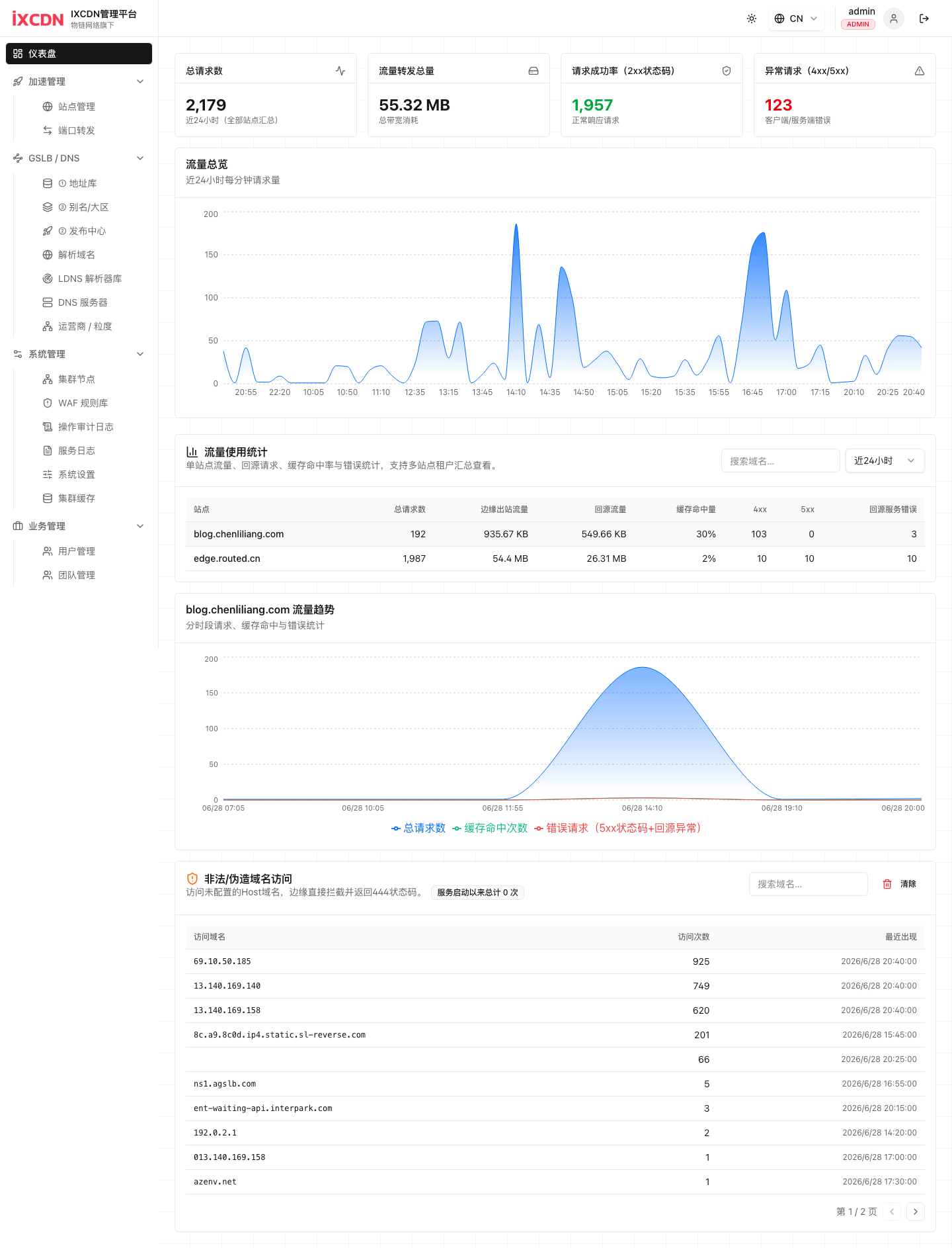 IXCDN console dashboard
