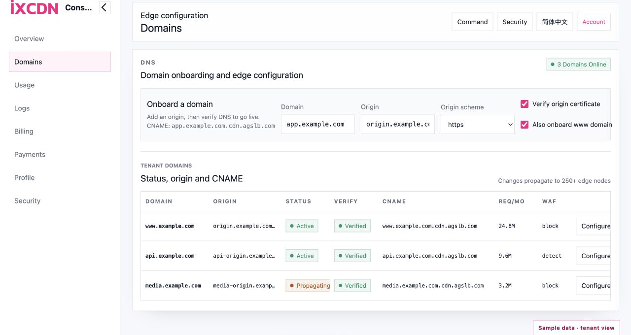 Domain onboarding, origin, CNAME, verification and WAF controls in the IXCDN tenant console