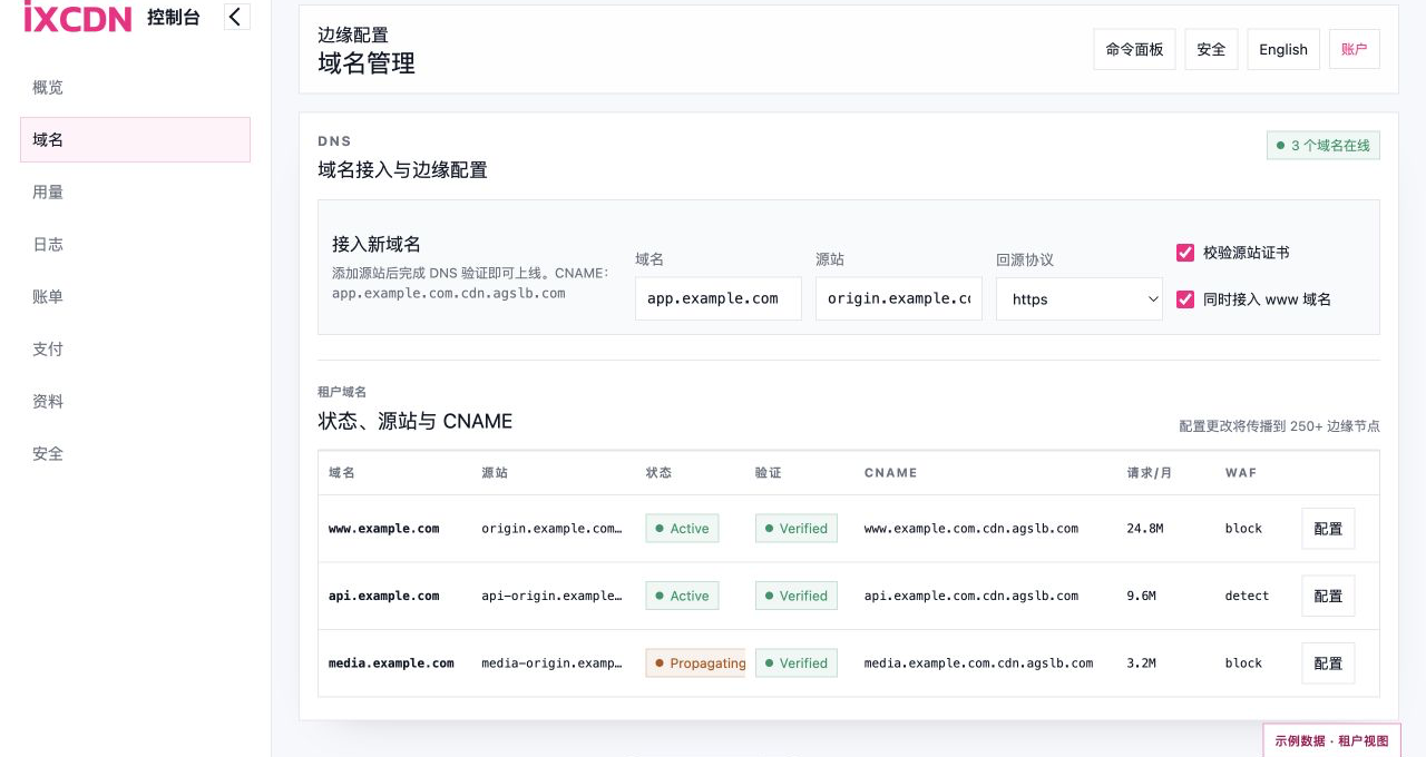 IXCDN 租户控制台中的域名接入、源站、CNAME、验证与 WAF 配置视图